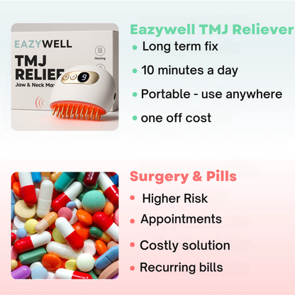Eazywell TMJ Reliever - Pain Relief at Home