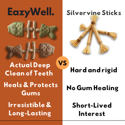 PurriDent - Fix Cat Dental Health!