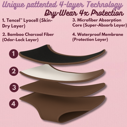 DryWear | 5-Pack